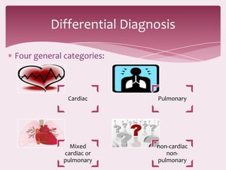 Differential Diagnosis

Four general categories:



              Cardiac      Pulmonary




               Mixed       non-cardiac
             cardiac or       non-
             pulmonary     pulmonary
 