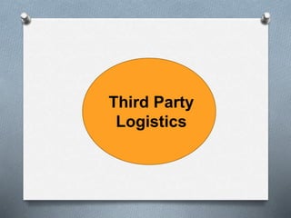 Third Party
Logistics
 