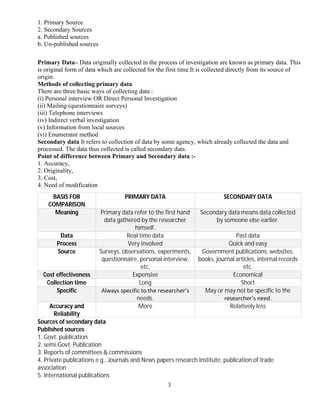 3
1. Primary Source
2. Secondary Sources
a. Published sources
b. Un-published sources
Primary Data– Data originally collected in the process of investigation are known as primary data. This
is original form of data which are collected for the first time.It is collected directly from its source of
origin.
Methods of collecting primary data
There are three basic ways of collecting data :
(i) Personal interview OR Direct Personal Investigation
(ii) Mailing (questionnaire surveys)
(iii) Telephone interviews
(iv) Indirect verbal investigation
(v) Information from local sources
(vi) Enumerator method
Secondary data It refers to collection of data by some agency, which already collected the data and
processed. The data thus collected is called secondary data.
Point of difference between Primary and Secondary data :-
1. Accuracy,
2. Originality,
3. Cost,
4. Need of modification
BASIS FOR
COMPARISON
PRIMARY DATA SECONDARY DATA
Meaning Primary data refer to the first hand
data gathered by the researcher
himself.
Secondary data means data collected
by someone else earlier.
Data Real time data Past data
Process Very involved Quick and easy
Source Surveys, observations, experiments,
questionnaire, personal interview,
etc.
Government publications, websites,
books, journal articles, internal records
etc.
Cost effectiveness Expensive Economical
Collection time Long Short
Specific Always specific to the researcher’s
needs.
May or may not be specific to the
researcher’s need.
Accuracy and
Reliability
More Relatively less
Sources of secondary data
Published sources
1. Govt. publication
2. semi-Govt. Publication
3. Reports of committees & commissions
4. Private publications e.g., Journals and News papers research institute, publication of trade
association.
5. International publications
 