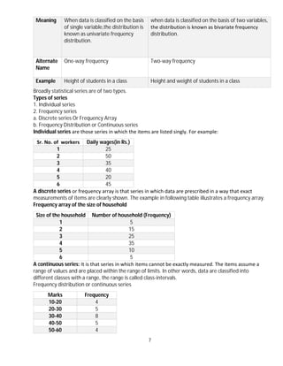 7
Meaning When data is classified on the basis
of single variable,the distribution is
known as univariate frequency
distribution.
when data is classified on the basis of two variables,
the distribution is known as bivariate frequency
distribution.
Alternate
Name
One-way frequency Two-way frequency
Example Height of students in a class Height and weight of students in a class
Broadly statistical series are of two types.
Types of series
1. Individual series
2. Frequency series
a. Discrete series Or Frequency Array
b. Frequency Distribution or Continuous series
Individual series are those series in which the items are listed singly. For example:
Sr. No. of workers Daily wages(in Rs.)
1 25
2 50
3 35
4 40
5 20
6 45
A discrete series or frequency array is that series in which data are prescribed in a way that exact
measurements of items are clearly shown. The example in following table illustrates a frequency array.
Frequency array of the size of household
Size of the household Number of household (Frequency)
1 5
2 15
3 25
4 35
5 10
6 5
A continuous series: It is that series in which items cannot be exactly measured. The items assume a
range of values and are placed within the range of limits. In other words, data are classified into
different classes with a range, the range is called class-intervals.
Frequency distribution or continuous series
Marks Frequency
10-20 4
20-30 5
30-40 8
40-50 5
50-60 4
 