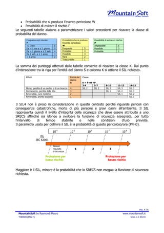 • Probabilità che si produca l’evento pericoloso W
   • Possibilità di evitare il rischio P
Le seguenti tabelle aiutano a parametrizzare i valori precedenti per ricavare la classe di
probabilità del danno.
        Frequenza e/o durata                  Probabilità che si produca          Possibilità di evitare il rischio
        F                                     l’evento pericoloso                 P
         ≤ 1 ora                     5        W                                   Impossibile                  5
        Da > 1 ora a ≤ 1 giorno      5        Frequente              5            Possibile                    3
        Da > 1 giorno a ≤ 2 sett.    4        Probabile              4            Probabile                    1
        Da 2 sett. a ≤ 1 anno        3        Possibile              3
        > 1 anno                     2        Rara                   2
                                              Trascurabile           1


La somma dei punteggi ottenuti dalle tabelle consente di ricavare la classe K. Dal punto
d’intersezione tra la riga per l’entità del danno S e colonna K si ottiene il SIL richiesto.

        Effetti                                       Entità del   Classe
                                                      danno
                                                      S            K = F+W+P
                                                                   3-4     5-7                 8-10          11-13           14-15
        Morte, perdita di un occhio o di un braccio   4            SIL 2   SIL 2               SIL 2         SIL 3           SIL 3
        Permanente, perdita delle dita                3                                        SIL 1         SIL 2           SIL 3
        Reversibile, cure mediche                     2                                                      SIL 1           SIL 2
        Reversibile, pronto soccorso                  1                                                                      SIL 1


Il SIL4 non è preso in considerazione in questo contesto perché riguarda pericoli con
conseguenze catastrofiche, morte di più persone e gravi danni all’ambiente. Il SIL
rappresenta quindi il livello d’integrità della sicurezza che deve essere attribuito a uno
SRECS affinché sia idoneo a svolgere la funzione di sicurezza assegnata, per tutto
l’intervallo  di    tempo        stabilito    e     nelle     condizioni    d’uso    previste.
Il parametro usato per definire il SIL è la probabilità di guasto pericoloso/ora (PFHd).

                                    10-4              10-5                 10-6               10-7                    10-8
                      SIL
                   IEC 62061

                                    Nessun
                                    requisito             1                   2                    3
                                    di sicurezza

                            Protezione per                                                     Protezione per
                            basso rischio                                                       basso rischio


Maggiore è il SIL, minore è la probabilità che lo SRECS non esegua la funzione di sicurezza
richiesta.




                                                                                                                                     PAG. 4 / 6
  MountainSoft by Raymondi Mauro                                                                                      www.mountainsoft.it
  TORINO (ITALY)                                                                                                             VERS. 1.1 03/10
 