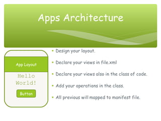 Apps Architecture
Hello
World!
Button
App Layout
 