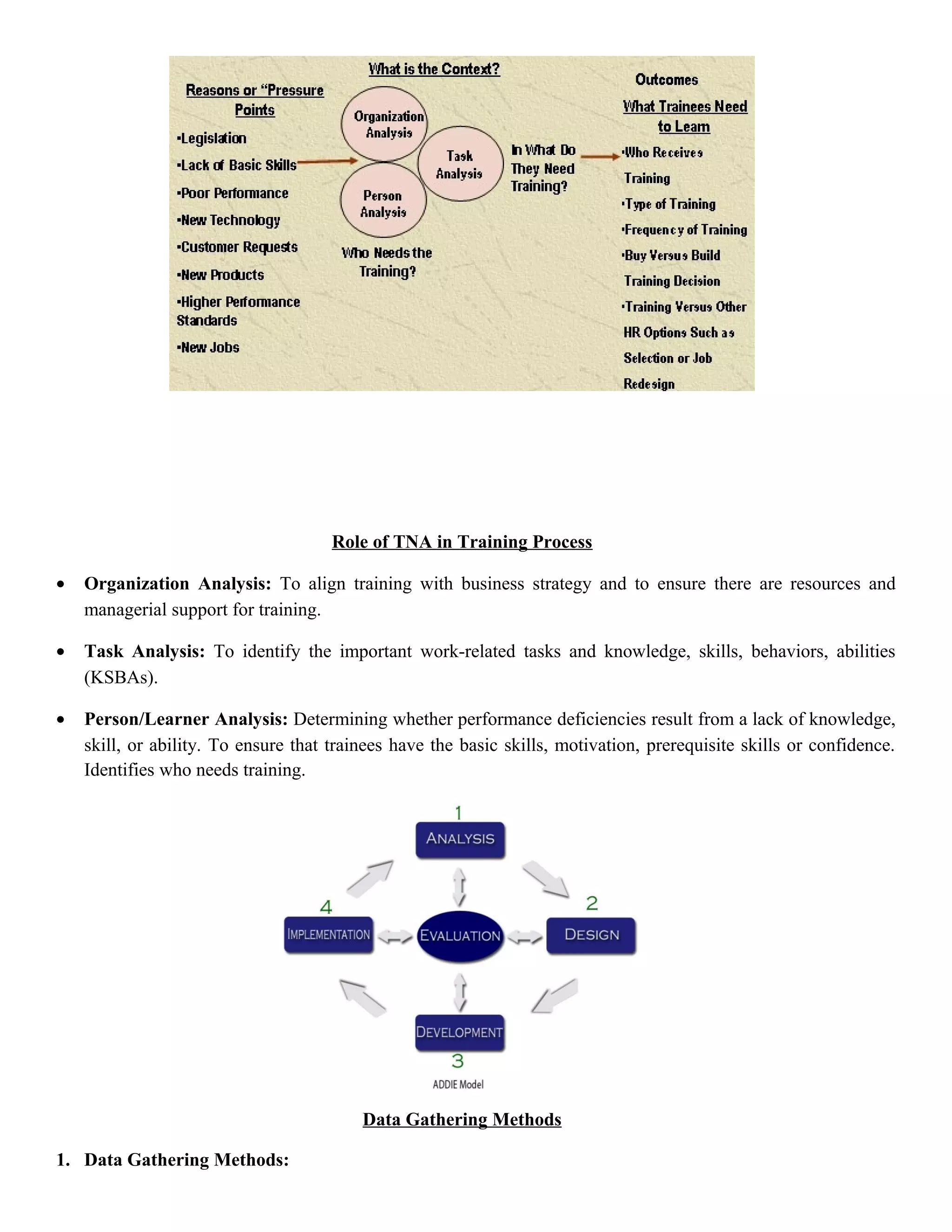 Role of TNA in Training Process
•

Organization Analysis: To align training with business strategy and to ensure there are resources and
managerial support for training.

•

Task Analysis: To identify the important work-related tasks and knowledge, skills, behaviors, abilities
(KSBAs).

•

Person/Learner Analysis: Determining whether performance deficiencies result from a lack of knowledge,
skill, or ability. To ensure that trainees have the basic skills, motivation, prerequisite skills or confidence.
Identifies who needs training.

Data Gathering Methods
1. Data Gathering Methods:

 