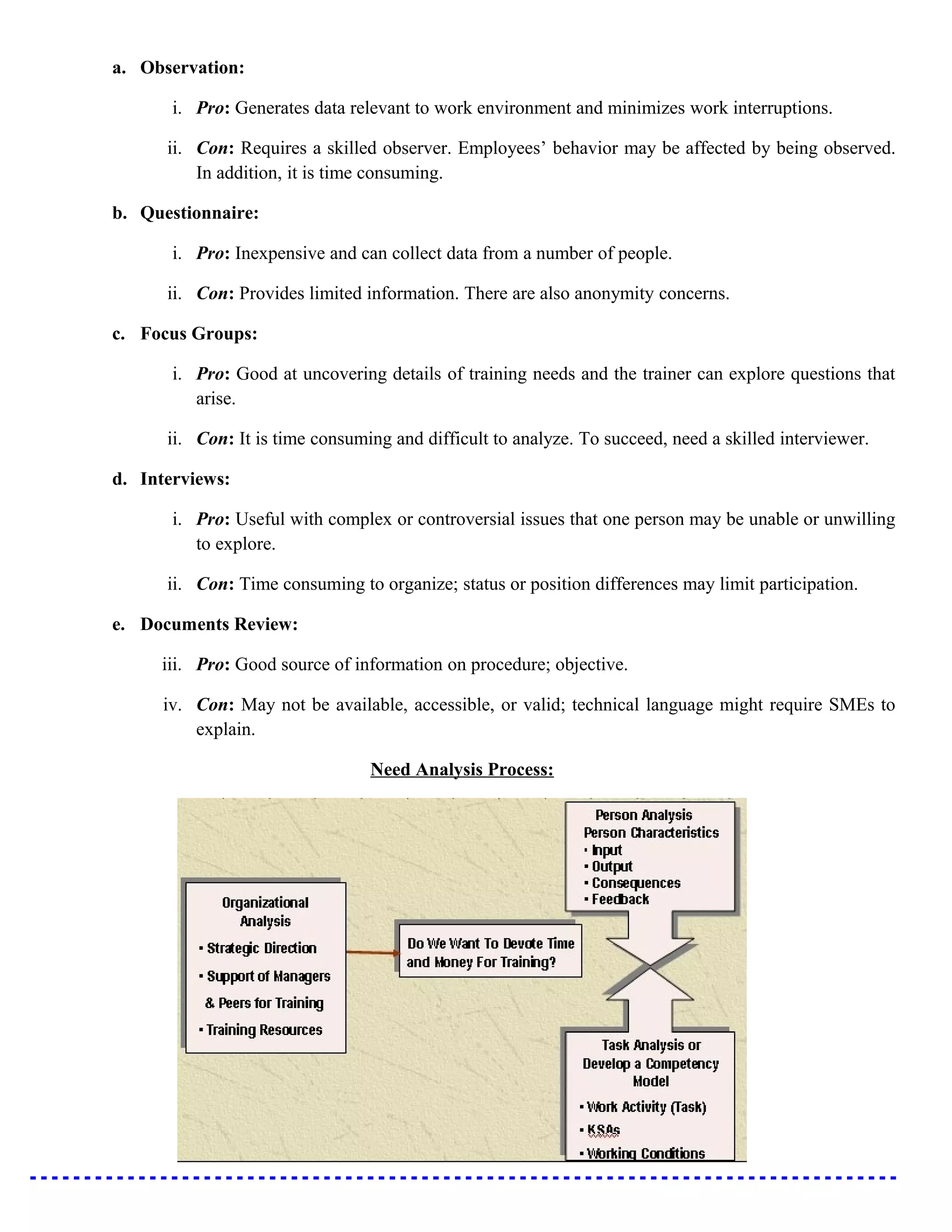 a. Observation:
i. Pro: Generates data relevant to work environment and minimizes work interruptions.
ii. Con: Requires a skilled observer. Employees’ behavior may be affected by being observed.
In addition, it is time consuming.
b. Questionnaire:
i. Pro: Inexpensive and can collect data from a number of people.
ii. Con: Provides limited information. There are also anonymity concerns.
c. Focus Groups:
i. Pro: Good at uncovering details of training needs and the trainer can explore questions that
arise.
ii. Con: It is time consuming and difficult to analyze. To succeed, need a skilled interviewer.
d. Interviews:
i. Pro: Useful with complex or controversial issues that one person may be unable or unwilling
to explore.
ii. Con: Time consuming to organize; status or position differences may limit participation.
e. Documents Review:
iii. Pro: Good source of information on procedure; objective.
iv. Con: May not be available, accessible, or valid; technical language might require SMEs to
explain.
Need Analysis Process:

 