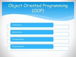 Inheritance
abstraction
Encapsulation
Polymorphism
Object Oriented Programming
(OOP)
 