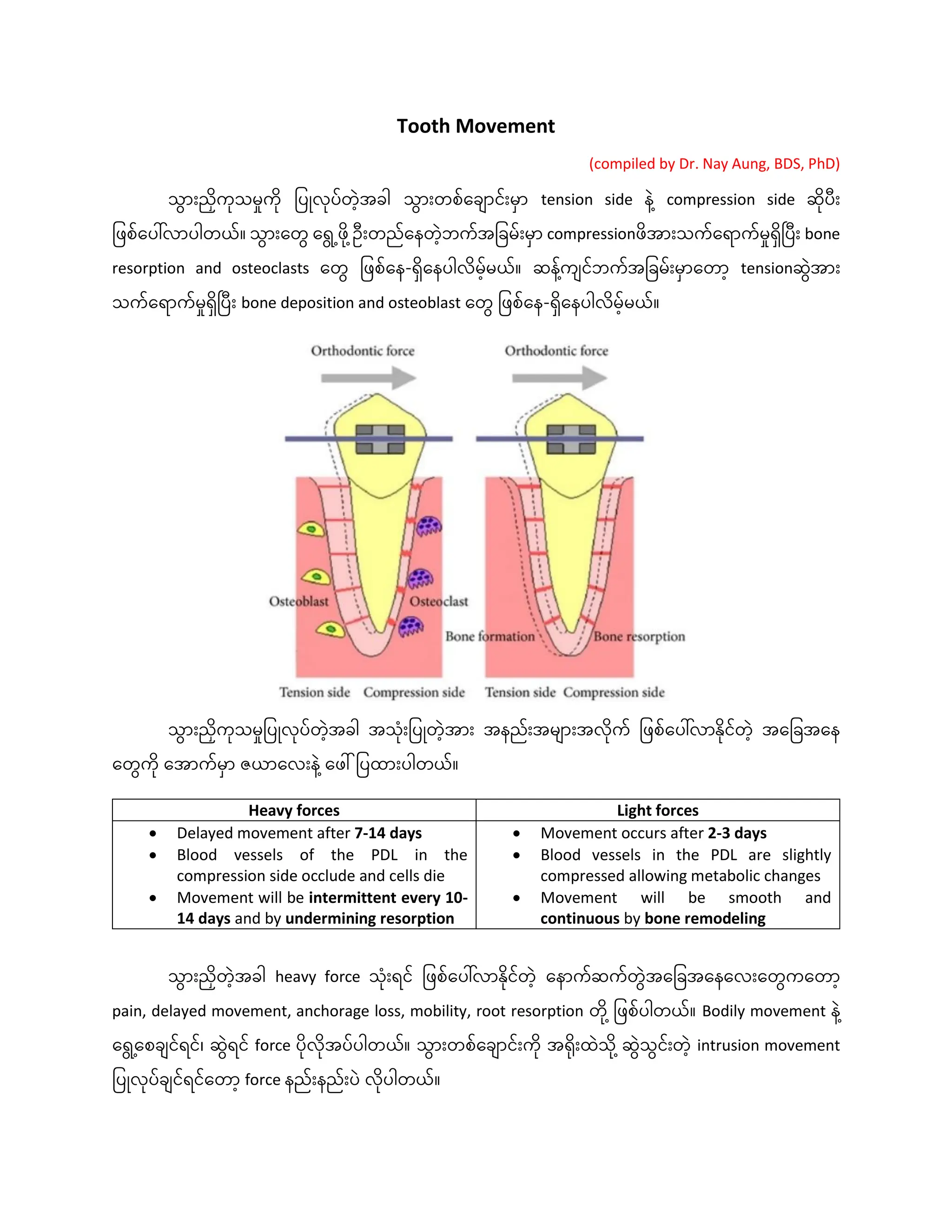Short Notes on Basic Clinical Orthodontics 16-10-2023.pdf