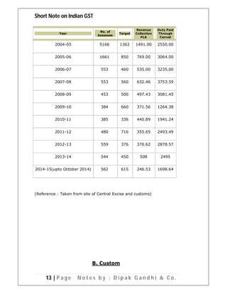 Short notes on indian gst | PDF