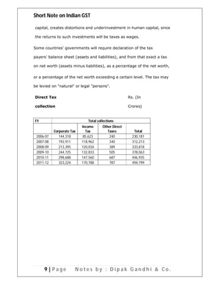 Short notes on indian gst | PDF