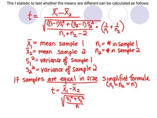 The t statistic to test whether the means are different can be calculated as follows:
 