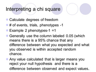 Interpreting a chi square
⚫ Calculate degrees of freedom
⚫ # of events, trials, phenotypes -1
⚫ Example 2 phenotypes-1 =1
⚫ Generally use the column labeled 0.05 (which
means there is a 95% chance that any
difference between what you expected and what
you observed is within accepted random
chance.
⚫ Any value calculated that is larger means you
reject your null hypothesis and there is a
difference between observed and expect values.
 