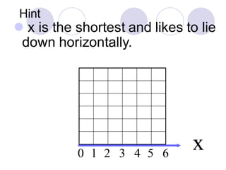 Hint
⚫ x is the shortest and likes to lie
down horizontally.
1 2 3 4 50 6
x
 