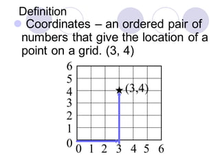 Definition
⚫ Coordinates – an ordered pair of
numbers that give the location of a
point on a grid. (3, 4)
1
2
3
4
5
0
6
1 2 3 4 50 6
(3,4)
 