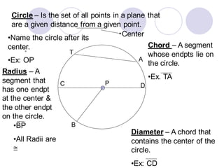 Circle – Is the set of all points in a plane that
are a given distance from a given point.
Center
P
•Name the circle after its
center.
•Ex: OP
B
Radius – A
segment that
has one endpt
at the center &
the other endpt
on the circle.
•BP
•All Radii are

C D
Diameter – A chord that
contains the center of the
circle.
•Ex: CD
T
A
Chord – A segment
whose endpts lie on
the circle.
•Ex. TA
•
 