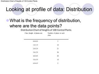 Looking at profile of data: Distribution
⚫What is the frequency of distribution,
where are the data points?
Class (height of plants-cm) Number of plants in each
class
0.0-0.9 3
1.0-1.9 10
2.0-2.9 21
3.0-3.9 30
4.0-4.9 20
5.0-5.9 14
6.0-6.9 2
Distribution Chart of Heights of 100 Control Plants
DistributionChart of Heights of 100 ControlPlants
 