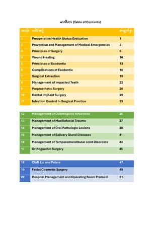 Comprehensive Oral and Maxillofacial Surgery Notes for 4th Year BDS ...