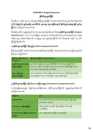 Comprehensive Oral and Maxillofacial Surgery Notes for 4th Year BDS ...