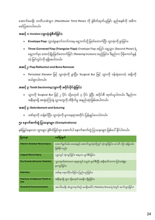 Comprehensive Oral and Maxillofacial Surgery Notes for 4th Year BDS ...