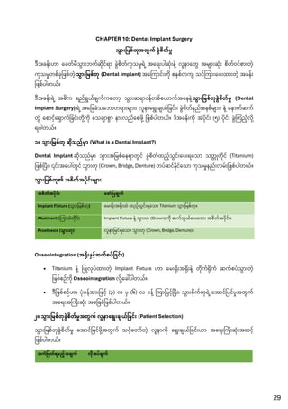 Comprehensive Oral and Maxillofacial Surgery Notes for 4th Year BDS ...