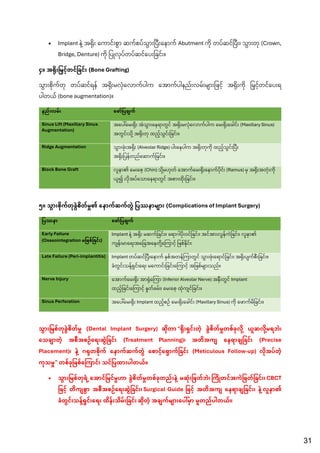 Comprehensive Oral and Maxillofacial Surgery Notes for 4th Year BDS ...