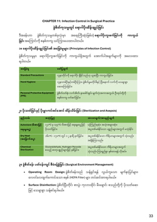 Comprehensive Oral and Maxillofacial Surgery Notes for 4th Year BDS ...