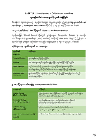 Comprehensive Oral and Maxillofacial Surgery Notes for 4th Year BDS ...
