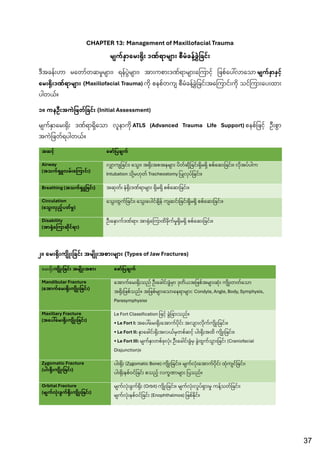 Comprehensive Oral and Maxillofacial Surgery Notes for 4th Year BDS ...
