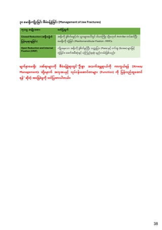 Comprehensive Oral and Maxillofacial Surgery Notes for 4th Year BDS ...