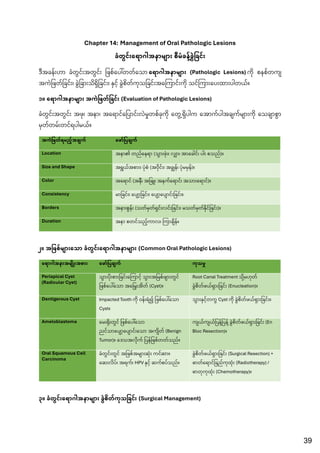 Comprehensive Oral and Maxillofacial Surgery Notes for 4th Year BDS ...