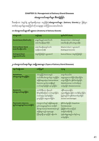 Comprehensive Oral and Maxillofacial Surgery Notes for 4th Year BDS ...