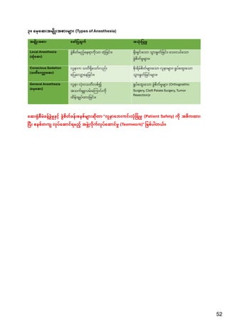 Comprehensive Oral and Maxillofacial Surgery Notes for 4th Year BDS ...