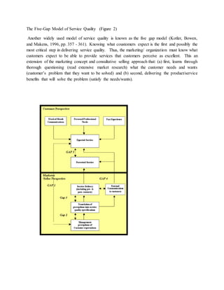 The Five-Gap Model of Service Quality (Figure 2)
Another widely used model of service quality is known as the five gap model (Kotler, Bowen,
and Makens, 1996, pp. 357 - 361). Knowing what coustomers expect is the first and possibly the
most critical step in delivering service quality. Thus, the marketing/ organization must know what
customers expect to be able to provide services that customers perceive as excellent. This an
extension of the marketing concept and consultative selling approach that: (a) first, learns through
thorough questioning (read extensive market research) what the customer needs and wants
(customer’s problem that they want to be solved) and (b) second, delivering the product/service
benefits that will solve the problem (satisfy the needs/wants).
 
