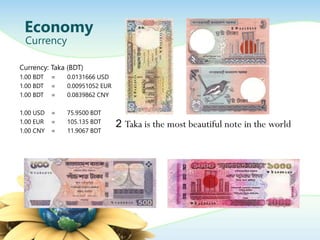Currency: Taka (BDT)
1.00 BDT = 0.0131666 USD
1.00 BDT = 0.00951052 EUR
1.00 BDT = 0.0839862 CNY
1.00 USD = 75.9500 BDT
1.00 EUR = 105.135 BDT
1.00 CNY = 11.9067 BDT
Economy
Currency
2 Taka is the most beautiful note in the world
 