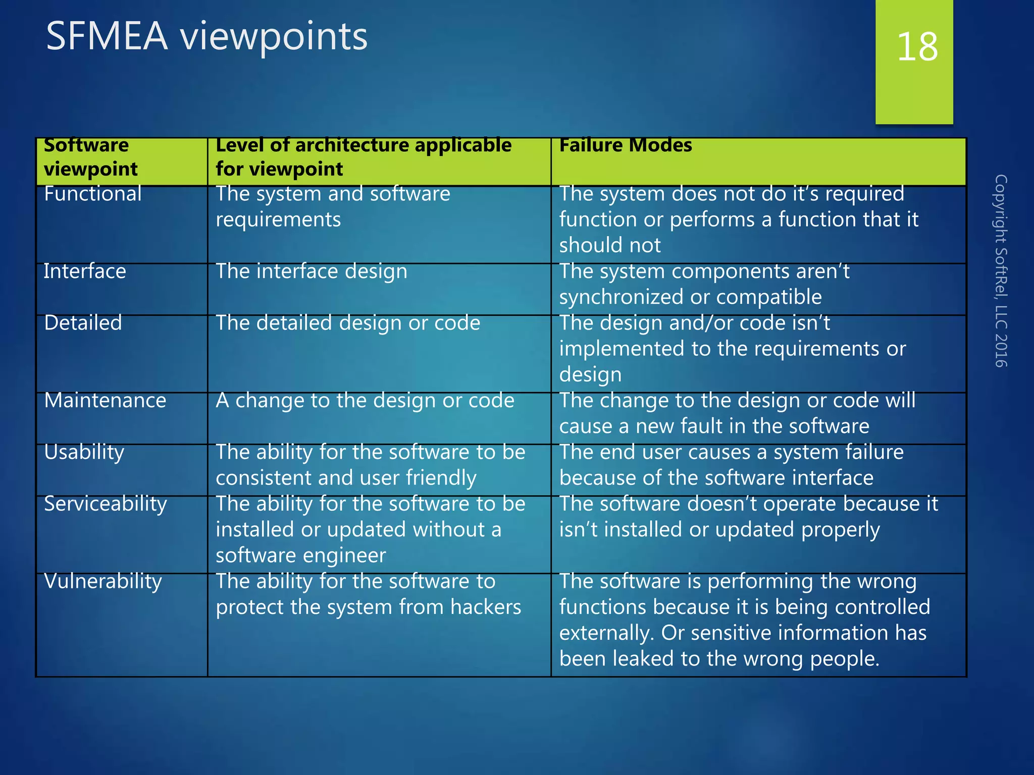 Overview of software reliability engineering | PPTX | Operating Systems ...