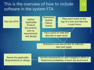 Overview of software reliability engineering | PPTX