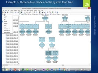 Software Fault Table Example Overview of software reliability engineering | PPTX