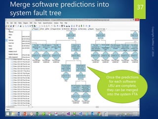 Overview of software reliability engineering | PPTX