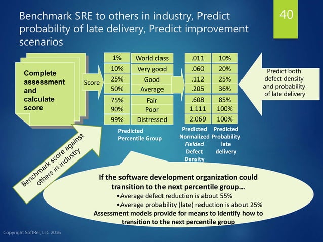 Overview of software reliability engineering | PPTX | Operating Systems ...