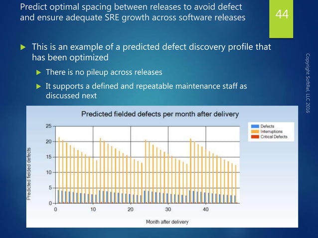 Overview of software reliability engineering | PPTX | Operating Systems ...
