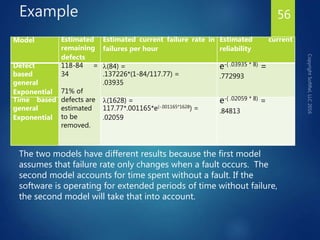 Exponential Reliability Engineering Model Overview of software reliability engineering | PPTX