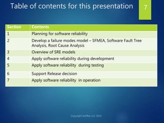 Overview of software reliability engineering | PPTX