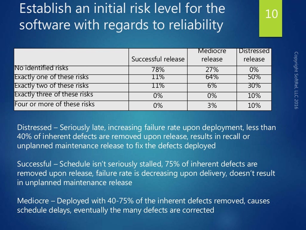 Overview of software reliability engineering