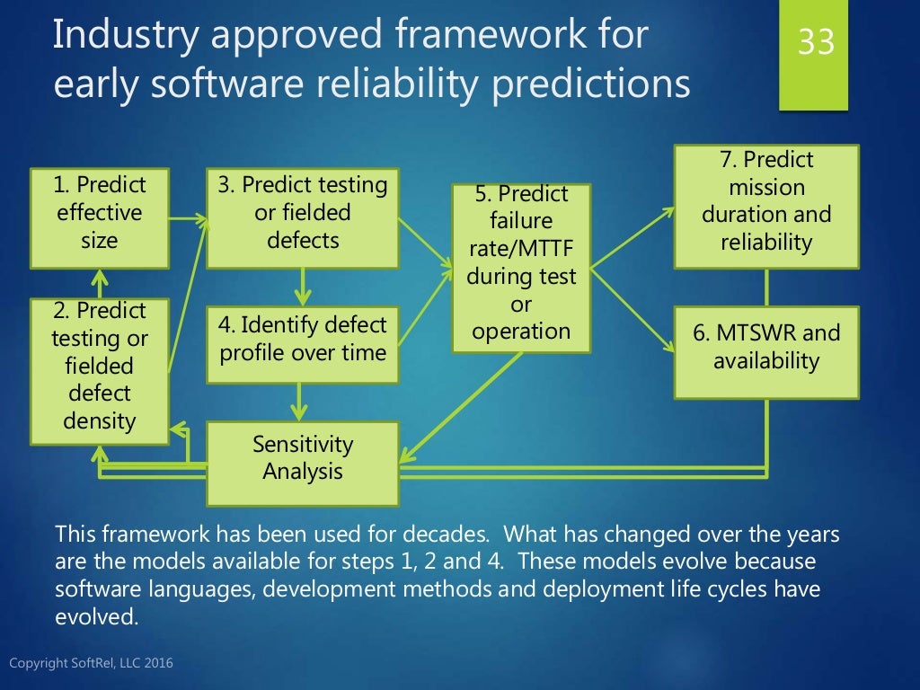 Overview of software reliability engineering