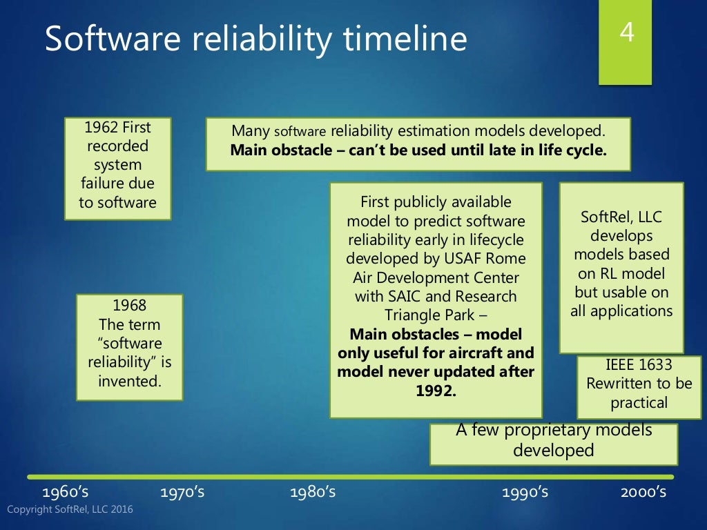 Overview of software reliability engineering