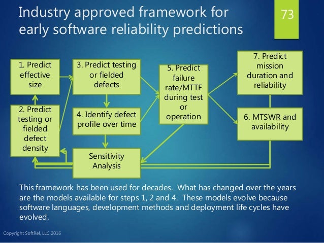 Overview of software reliability engineering