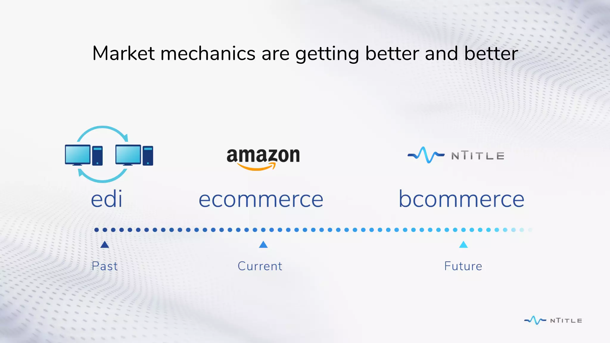 Market mechanics are getting better and better
 