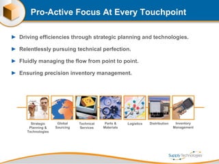 Pro-Active Focus At Every Touchpoint Driving efficiencies through strategic planning and technologies. Relentlessly pursuing technical perfection. Fluidly managing the flow from point to point. Ensuring precision inventory management. The Result: Relentless Improvement Your processes, our services, our supplier capabilities Strategic Planning & Technologies Global Sourcing Technical Services Parts & Materials Logistics Distribution Inventory Management 