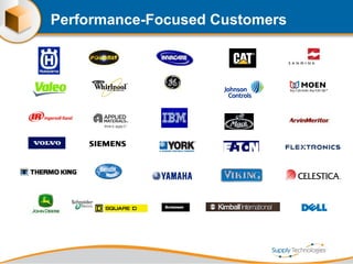 Performance-Focused Customers 