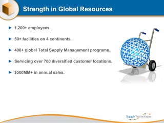 Strength in Global Resources  1,200+ employees. 50+ facilities on 4 continents. 400+ global Total Supply Management programs. Servicing over 700 diversified customer locations. $500MM+ in annual sales. 