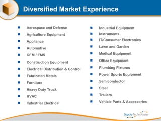 Diversified Market Experience Industrial Equipment Instruments IT/Consumer Electronics  Lawn and Garden  Medical Equipment Office Equipment Plumbing Fixtures Power Sports Equipment Semiconductor Steel  Trailers Vehicle Parts & Accessories Aerospace and Defense Agriculture Equipment Appliance Automotive CEM / EMS Construction Equipment Electrical Distribution & Control Fabricated Metals Furniture Heavy Duty Truck HVAC  Industrial Electrical 
