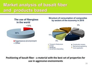 BASALT fibers | PDF